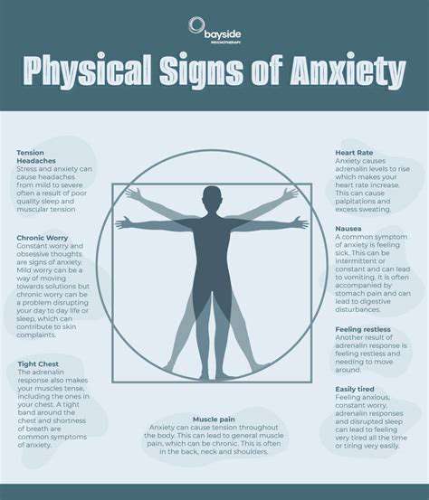 PhysicalSymptomsofSilentAnxiety