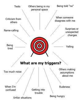 RecognizingTriggersandDevelopingAwareness