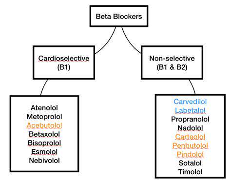 CombiningBeta-BlockerswithOtherTherapies