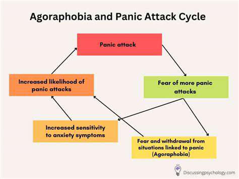 PanicAttackswithAgoraphobia:FearofFear