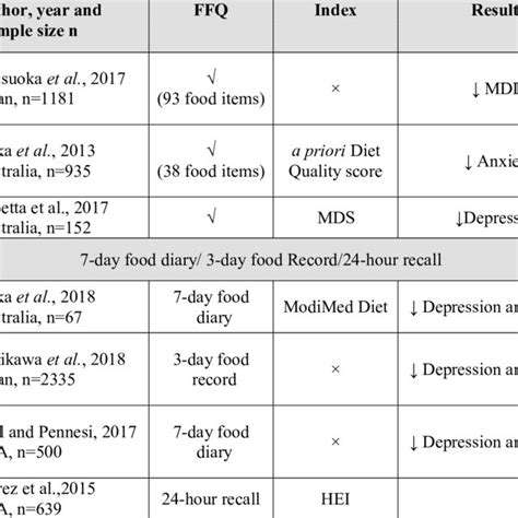 DietaryConsiderationsandStressManagementTechniques