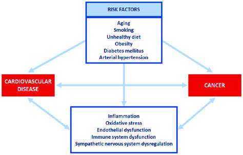 PotentialUnderlyingMechanisms:ALookatSharedRiskFactors