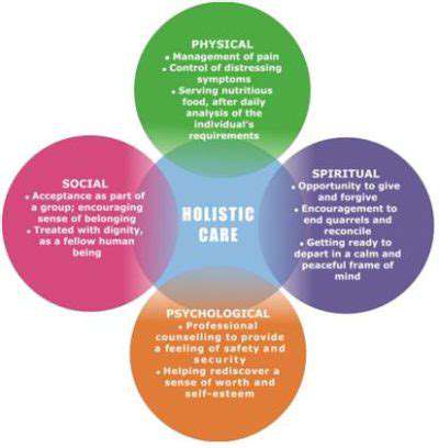 RecognizingtheSymptoms:AHolisticApproach