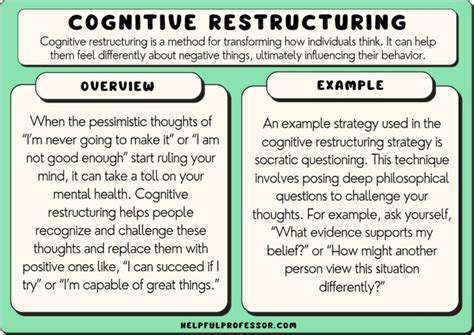 CognitiveRestructuringStrategies