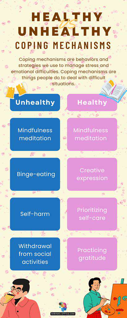 EffectiveCopingMechanismsforAnxiety-RelatedSweating