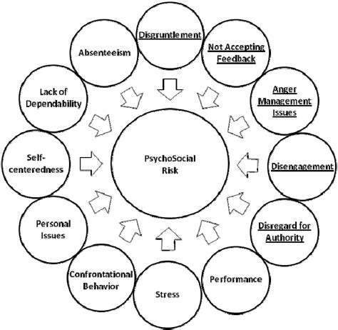 BehavioralChangesasPotentialIndicators