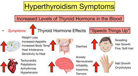 IdentifyingtheSymptoms:Hyperthyroidism
