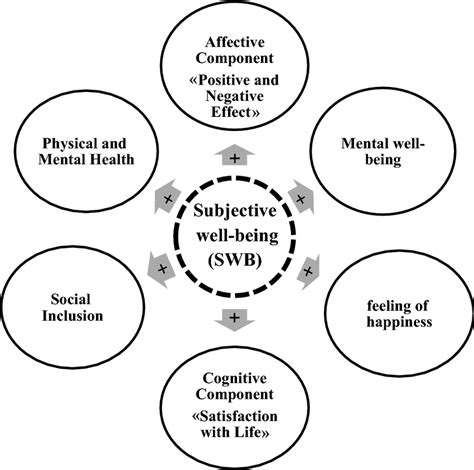 DevelopingaSupportSystemforEmotionalWell-being